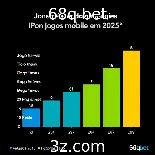 Preferências dos jogadores por jogos mobile em 2025